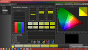 CalMAN Saturation Sweeps (calibrated)