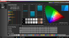 ColorChecker after calibration