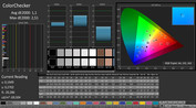 CalMAN: ColorChecker (after calibration)
