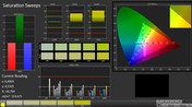 CalMAN: Saturation Sweeps (calibrated)