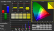 CalMAN Saturation calibration - DeltaE drops further