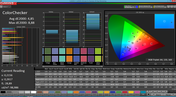 ColorChecker (optimized settings, target color space Adobe RGB)