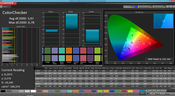 ColorChecker (optimized settings, target color space sRGB)