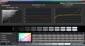 Grayscale (factory settings, target color space sRGB)