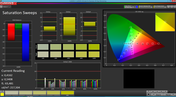 Saturation Sweeps (optimized settings, target color space sRGB)