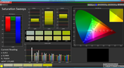 Saturation Sweeps (factory settings, target color space sRGB)