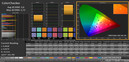 ColorChecker (target color space: sRGB)