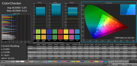 CalMAN ColorChecker sRGB