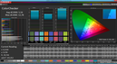 ColorChecker (target color space: sRGB)
