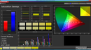 Saturation Sweeps (target color space: sRGB)