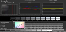 CalMAN Grayscale sRGB