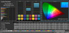 ColorChecker (adjusted, Adobe RGB)