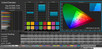 ColorChecker (standard, sRGB)