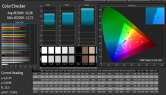 CalMan Color accuracy