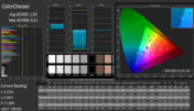 ColorChecker (pre-calibration, target color space sRGB)