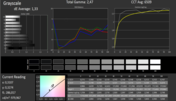 Grayscale (pre-calibration, target color space sRGB)