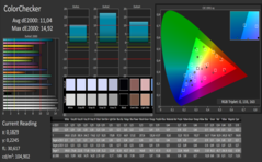 CalMAN ColorChecker