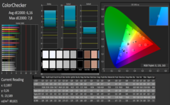 CalMAN ColorChecker calibrated