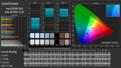 CalMAN - ColorChecker