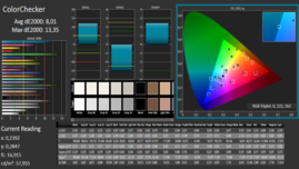 Calman color test results