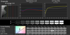 CalMAN - Gray levels