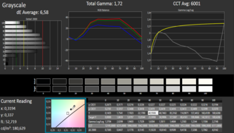 Calman grayscale test results