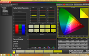 Saturation Sweeps Windows pre-calibration