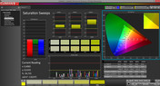 CalMAN saturation Y50 UHD