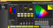 Calman saturation report