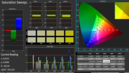 Saturation measurements