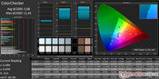 ColorChecker (post-calibration)