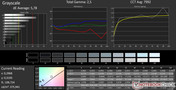 Grayscale (post-calibration)