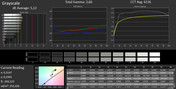 CalMAN Grayscale (factory settings)