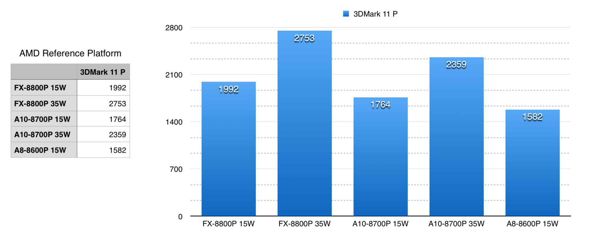 Amd Apu Comparison Chart