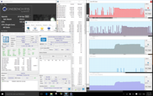 Cinebench R15 Multi clock rates and temperature