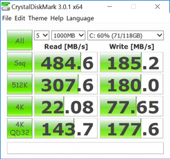 CDM (Primary SSD)