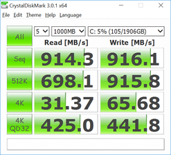 CDM (primary)