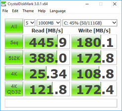 CDM (Primary SSD)