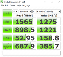 CDM (Primary SSD)