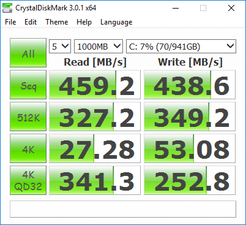 CDM (Primary SSD)