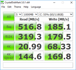 CDM (SSD)