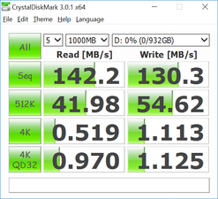 CDM (Secondary HDD)