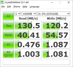 CDM HGST HDD