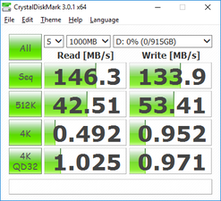 CDM (HDD)