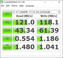 CDM Secondary HDD