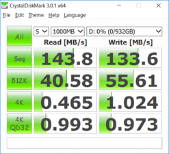 CDM (Secondary HDD)