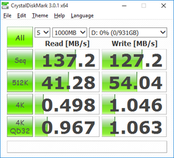 CDM (Secondary HDD)