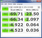 CDM results when connected to dock 50 cm away