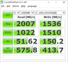 CDM Primary SSD