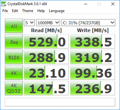 CDM (Primary SSD)